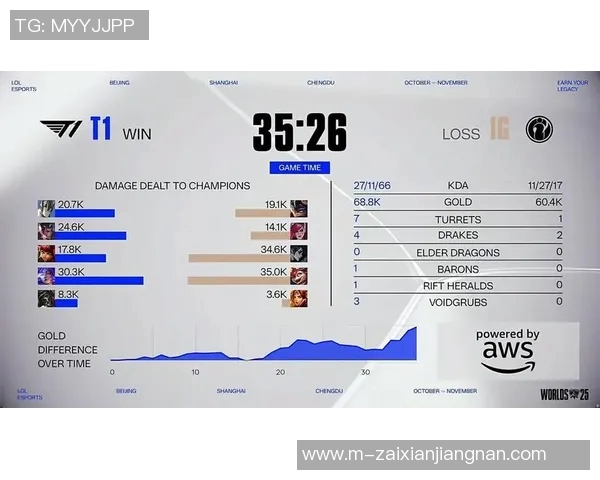 2026电竞新闻S15LOL全球挑战赛中IG战队实力分析与表现点评 2026电竞新闻S15LOL全球挑战赛中IG战队实力分析与表现点评